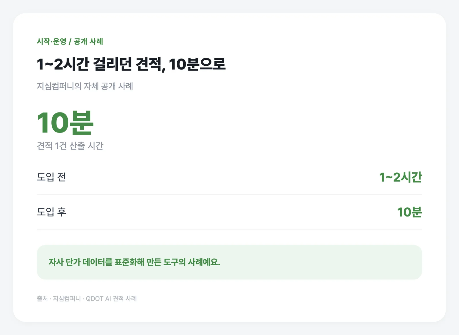 지심컴퍼니가 자체 공개한 한 건의 견적 산출 사례입니다.