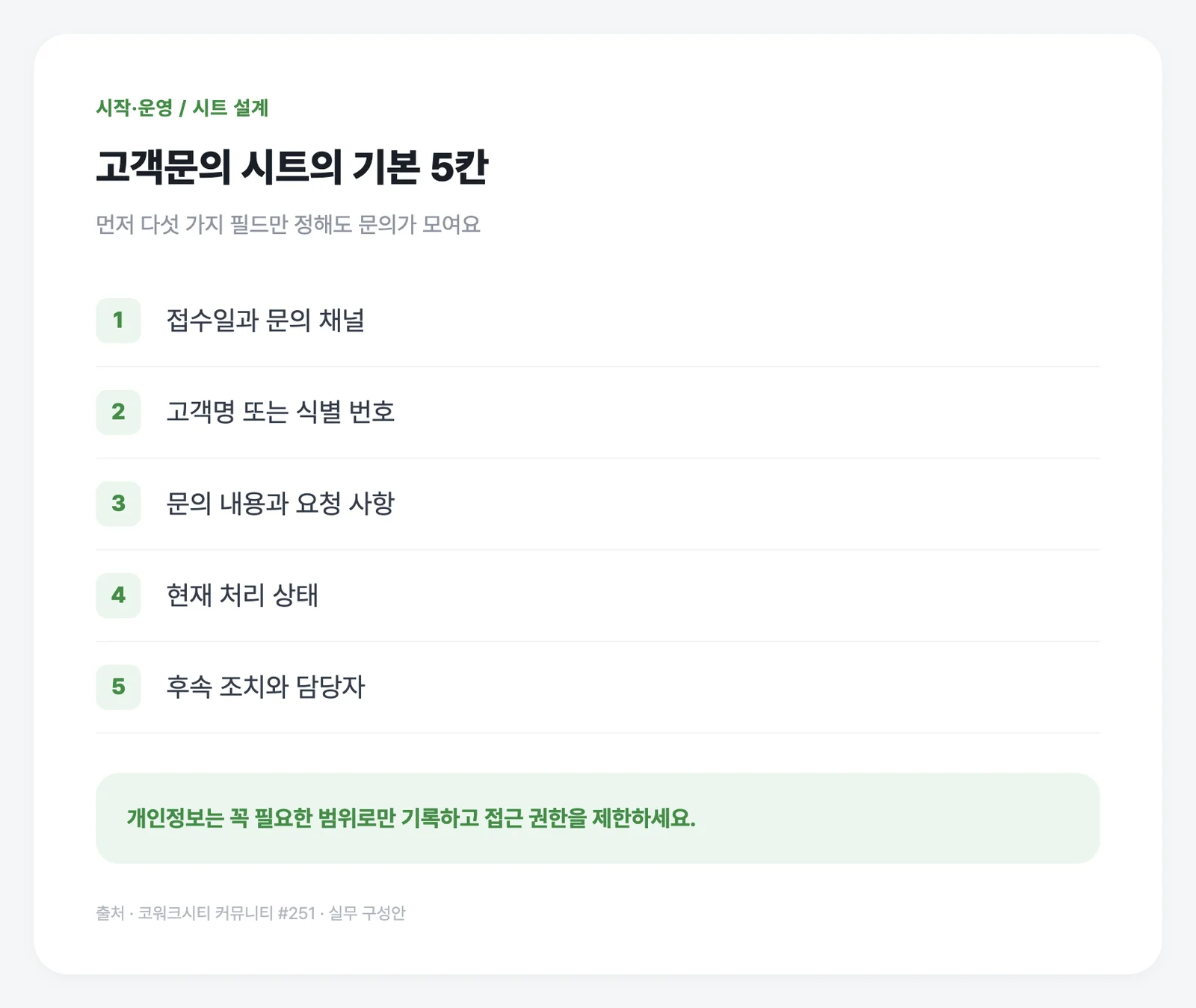 처음에는 문의 접수일·채널·내용·상태·후속 조치만 정리해도 돼요.