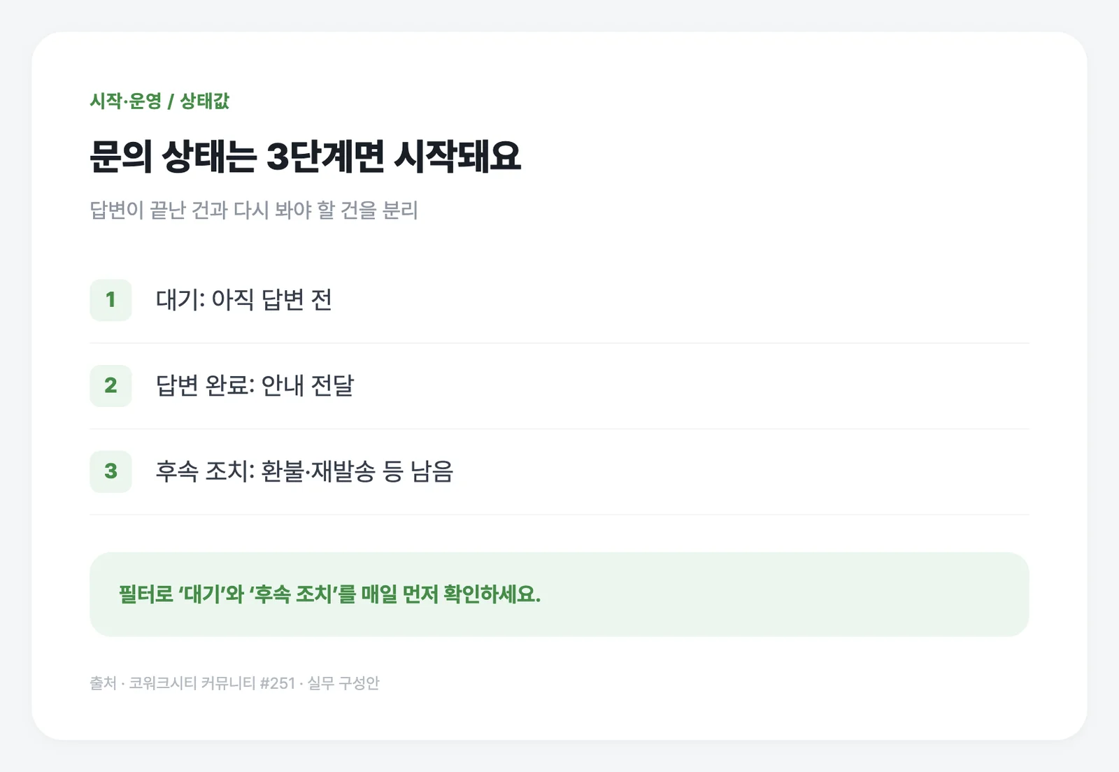 대기·답변 완료·후속 조치 상태를 구분해 누락을 줄여요.