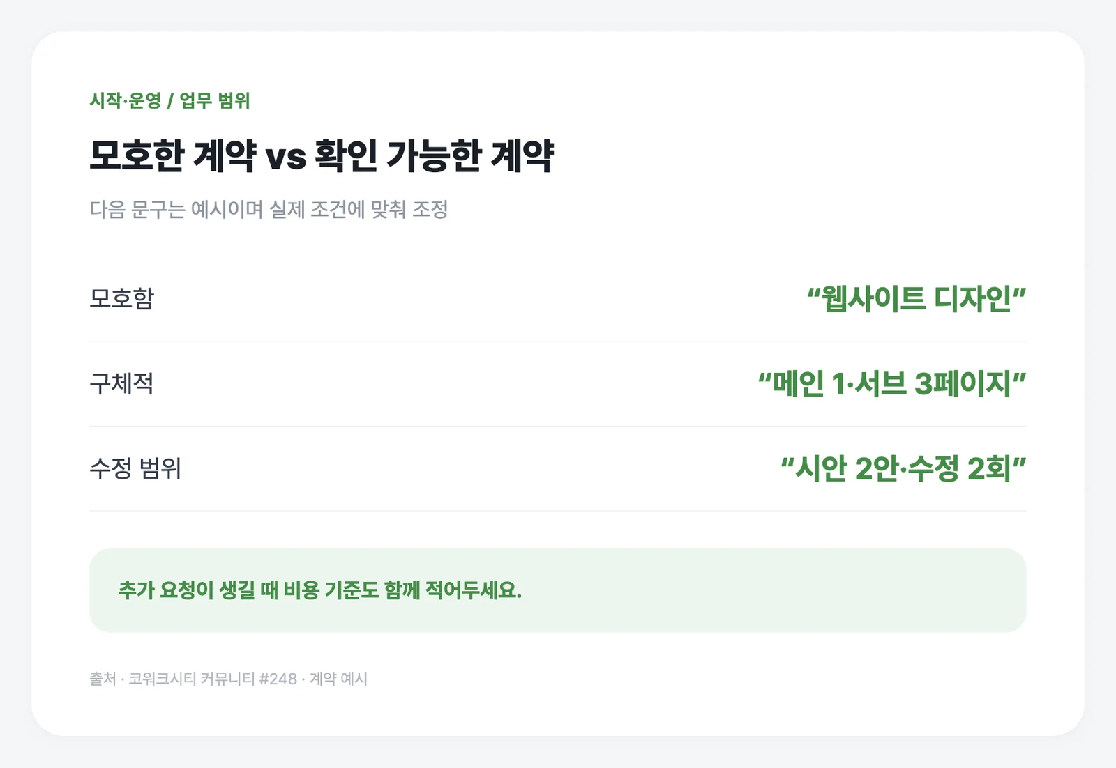 “디자인 작업”보다 산출물·수정 횟수를 숫자로 적는 편이 분명해요.