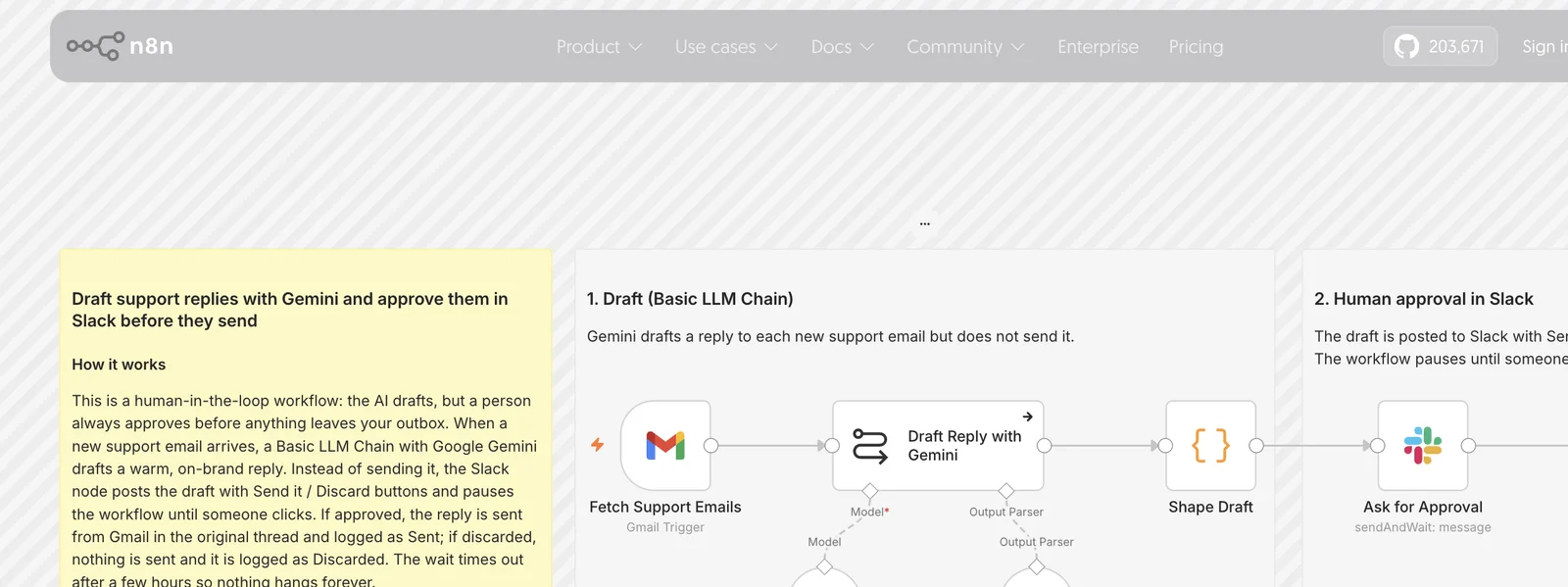 n8n 공식 템플릿 실제 화면. Gmail 접수 → Gemini 초안 → Slack 승인 → Gmail 발송 → Sheets 기록 (출처: n8n.io)
