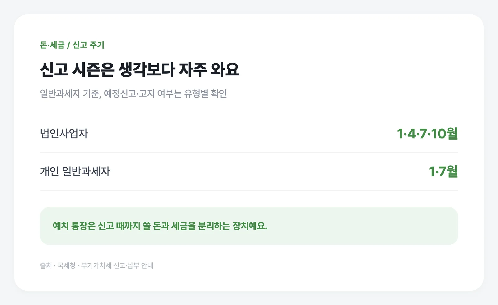 법인은 통상 연 4회, 개인 일반과세자는 연 2회 신고 주기를 살펴보세요.