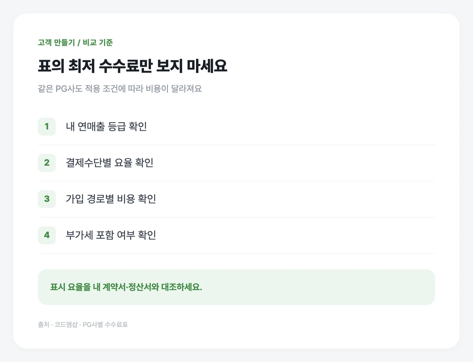 요율은 매출 등급·결제수단·가입 경로별로 다시 확인하세요.